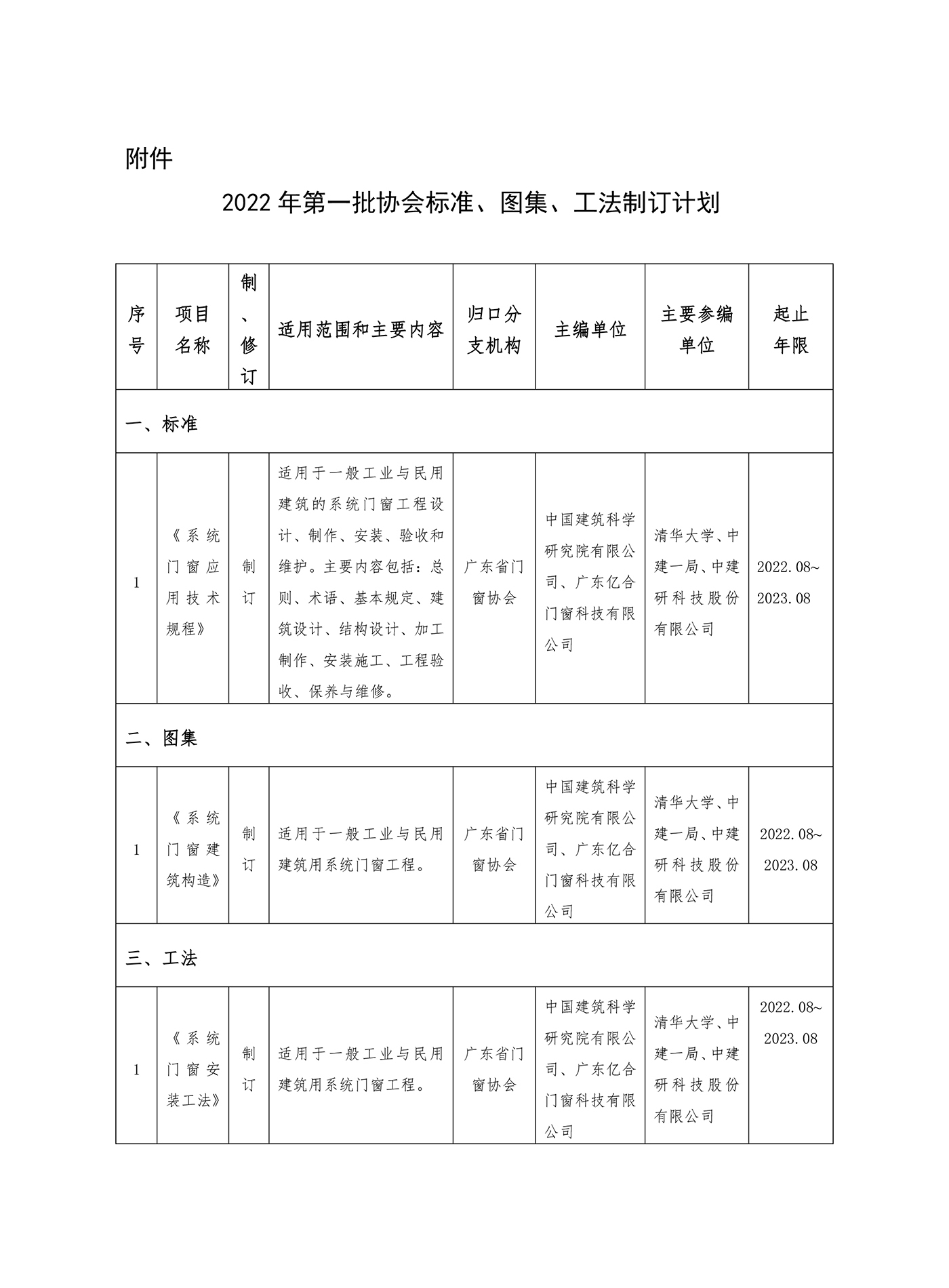 2022.9.8关于印发《2022年第一批协会标准、图集、工法制定计划》的通知-2.jpg